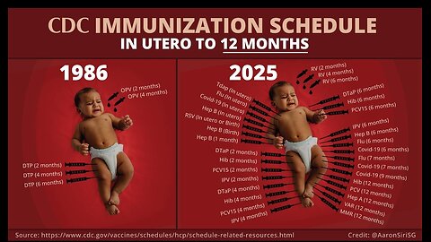 Vaccine schedule babies & children!