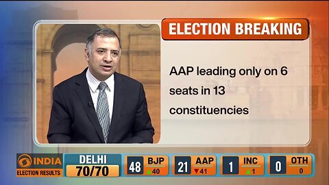 Delhi Election Results 2025_ BJP crosses halfway mark in early trends, AAP faces setback