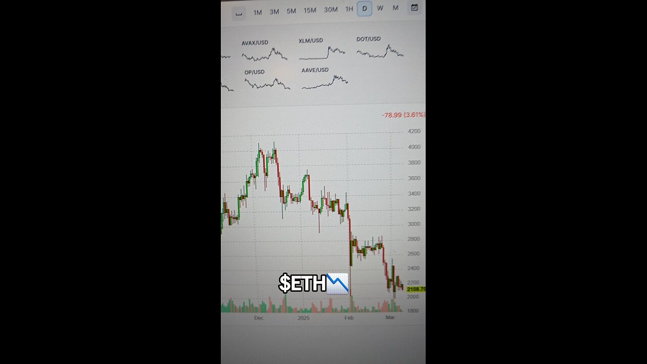 Eth📉