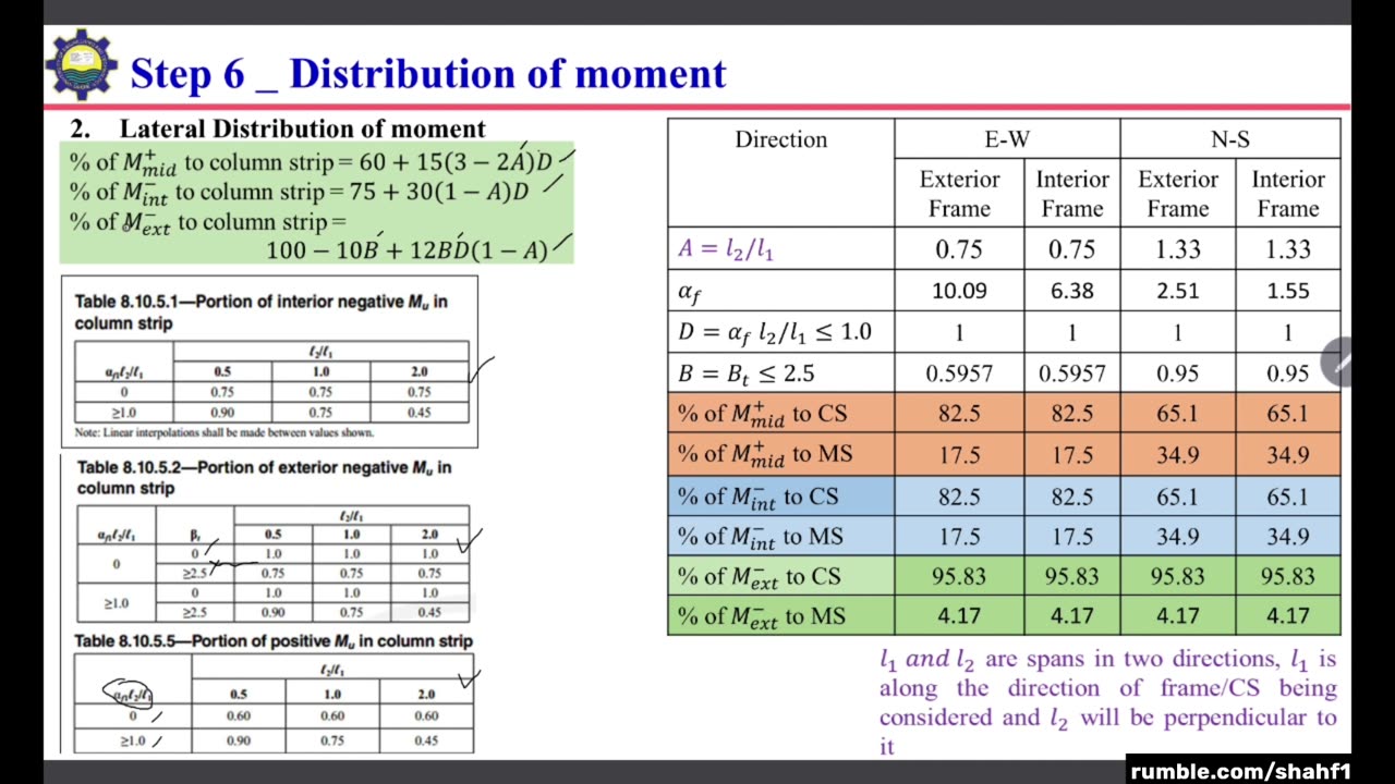 Direct Design Method - Part 2