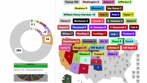 Every President In US History Spinner Showdown - 8th Round