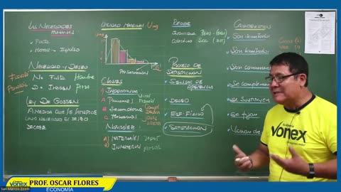 VONEX SEMIANUAL 2023 | Semana 02 | Economía