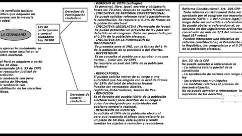 ADC SEMIANUAL 2023 | Semana 05 | Cívica