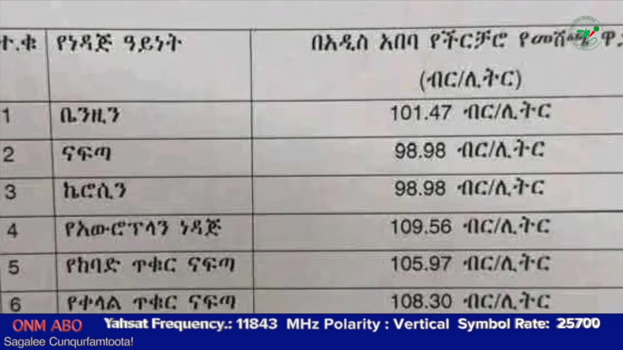 ጥር 11-2025 ONM-ABO ልዩ ዝግጅት