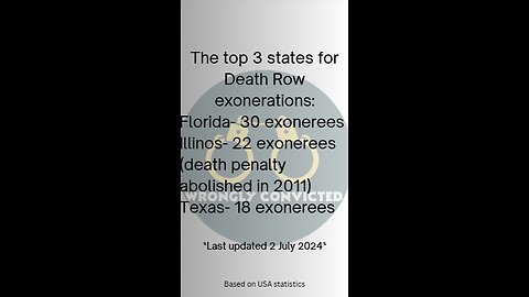 Top 3 States for Death Row Exonerees