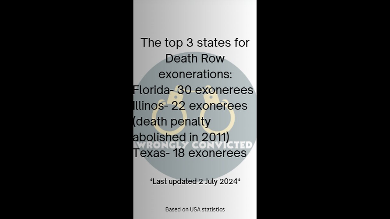 Top 3 States for Death Row Exonerees