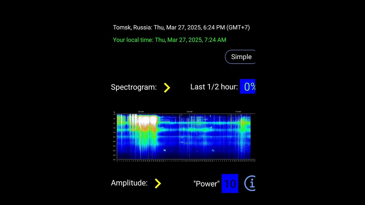 Schumann Resonance energy update for March 27th 2025