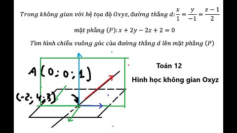 Toán 12: Hình chiếu vuông góc của đường thẳng d lên mặt phẳng (P); d:x/1=y/-1=(z-1)/2