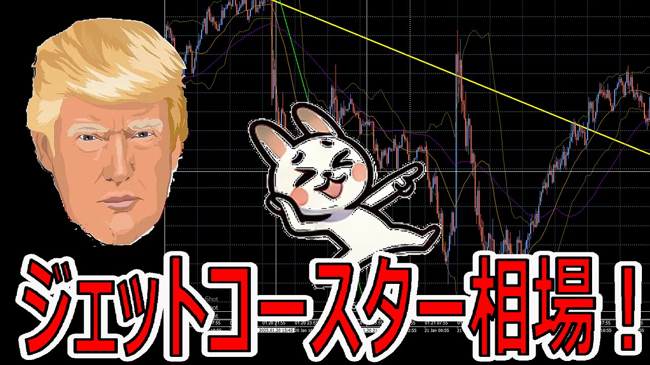 歴史的1日を再現チャート！トランプ大統領が市場に与えた影響とは？ワンクリックFXトレーニングで再現