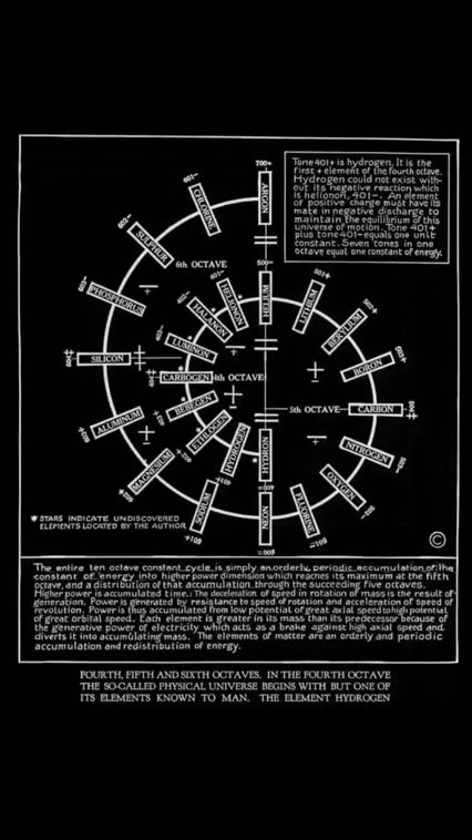 THE HOLY TRINITY IS 🧲⚡ DIELECTRICITY, MAGNETISM AND ELECTRICITY