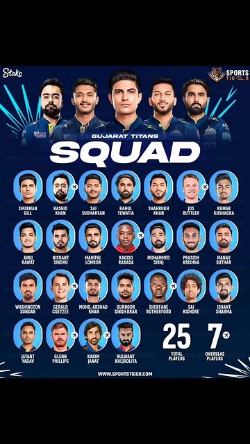 IPL GT SQUAD 2025/IPL 2025