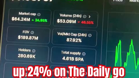 sperax crypto price prediction #fyp