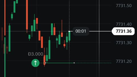 watch forex market part 4