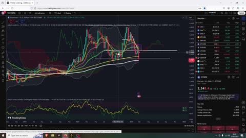 ETH Last Chance For Low