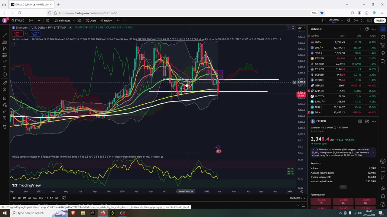 ETH Last Chance For Low