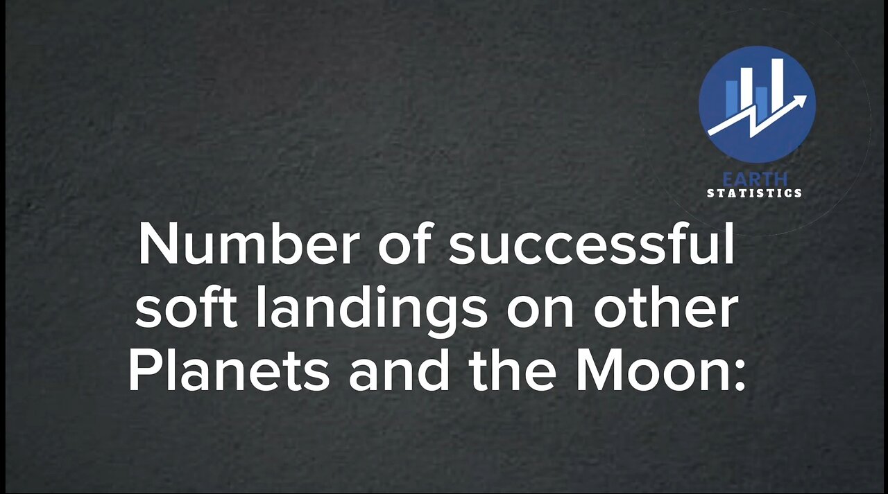 Number of successful soft landings on other Planets and the Moon