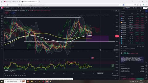 The Crypto Situation After The Dump
