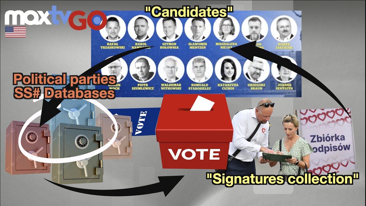 Max Kolonko: Election Fraud in Poland-ONE To nie są “zbiórki podpisów" - a kradzież PESELI! -