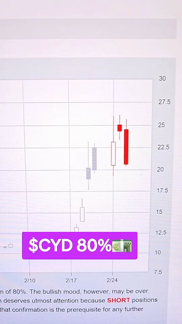 $CYD 80%💶