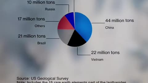 Rare Earth Lesson