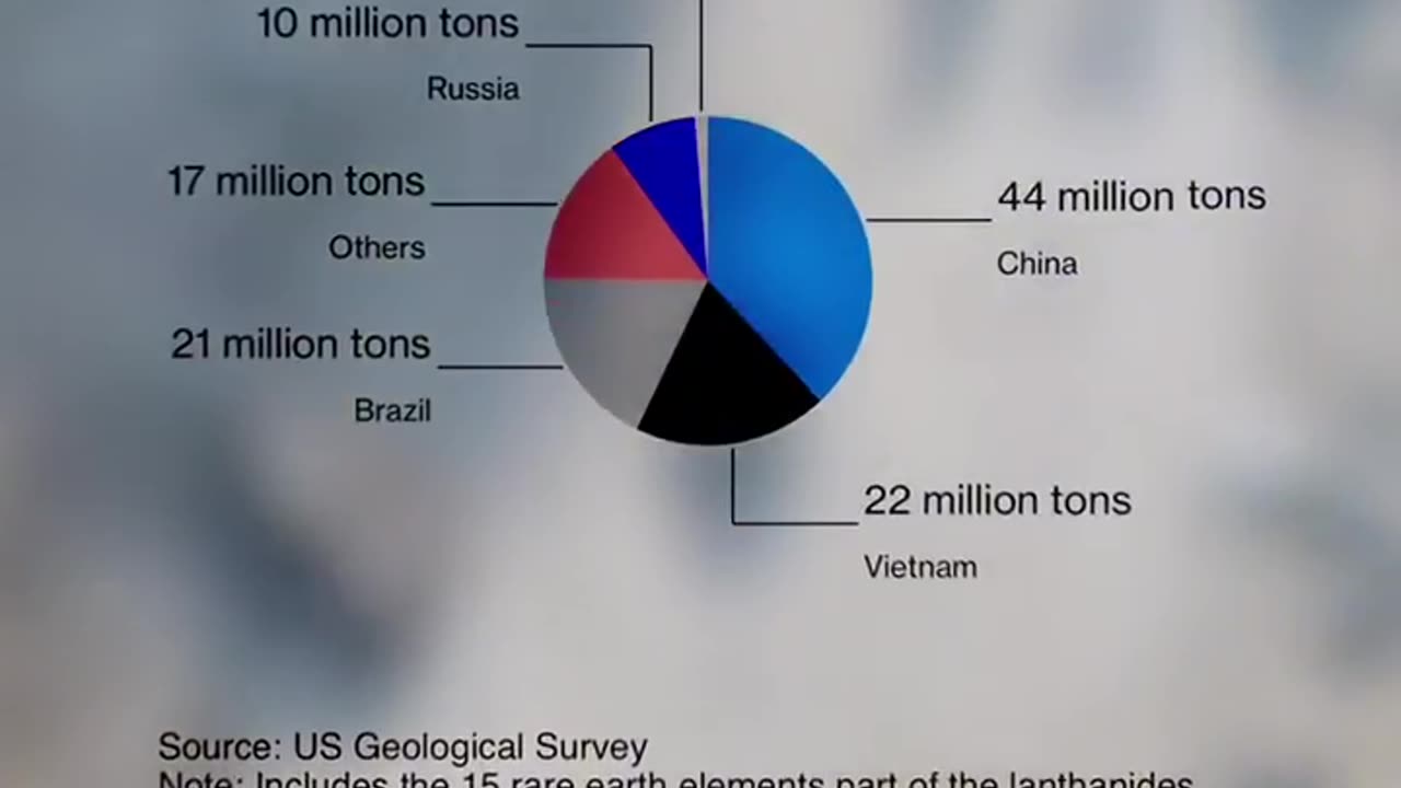 Rare Earth Lesson