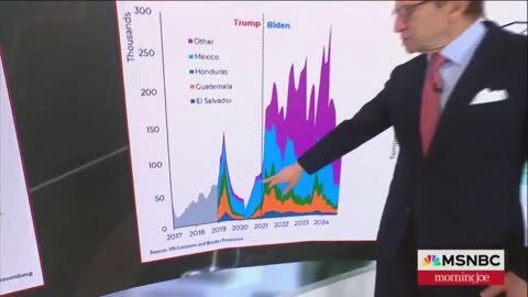 MSNBC Guest Admits Trump Was Right About Biden&apos;s Border