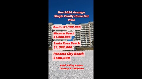 The November 2024 Florida Home Price LIST You Won't Believe!