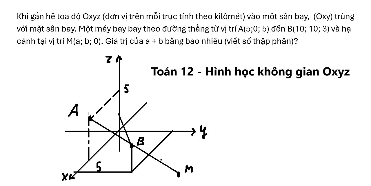 Khi gắn hệ tọa độ Oxyz (đơn vị trên mỗi trục tính theo kilômét) vào một sân bay