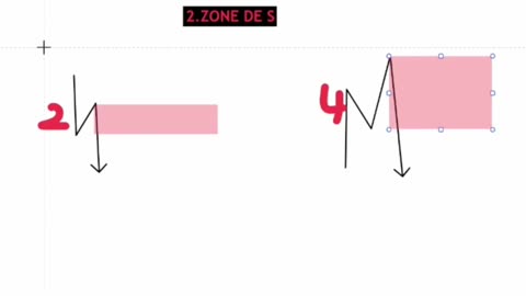 supply valide et invalide