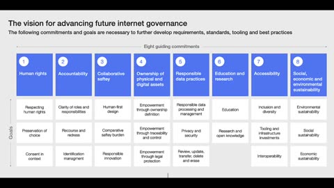 WARNING! WEF RELEASES BLUEPRINT TO ADVANCE INTERNET GOVERNANCE IN THE NEW "BLENDED REALITY!"