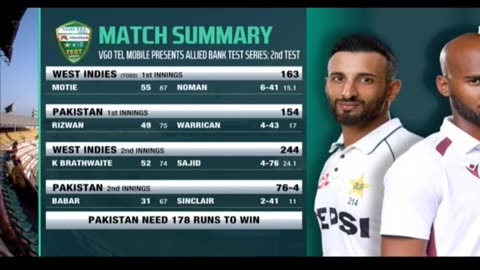 Pakistan are 76 for 4,need 178 to win. West Indies scored 244 in 2nd innings#cricket#t2#testcricket