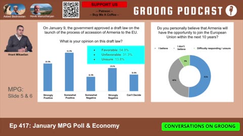 Hrant Mikaelian - MPG Poll, and a Review of the Armenian Economy in 2024 | Ep 417, Feb 22, 2025