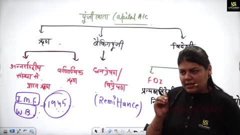 5 (भारत की अर्थव्यवस्था - माधुरी कालरा मेम) Part-3 विदेशी व्यापार (Foreign Trade) 04-May