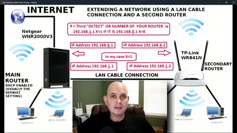 How To Connect Two Routers On One Home Network Using A Lan Cable Stock Router Ne