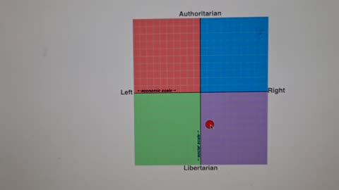 I Take The Political Compass Test Again To Show My Morals #politics #politicalcompass