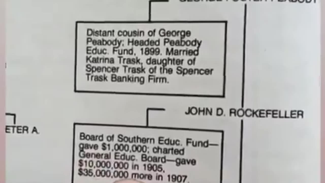 Wem gehört das Bildungssystem_