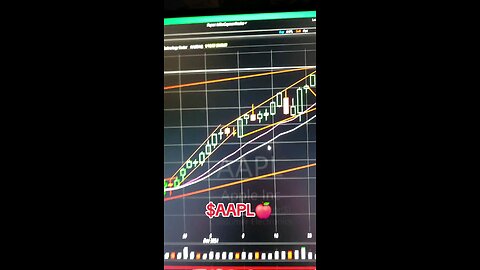 $AAPL🍎