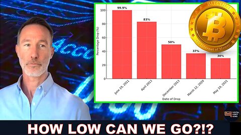 BITCOIN & ALTS DROP BUT WILL RECOVER. HERE’S WHY…