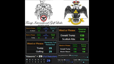 REMEMBER WHEN I SAID THE FREEMASONS WILL USE THE JEWS AS SCAPEGOATS? SION & TEMPLARS WWIII - KING STREET NEWS