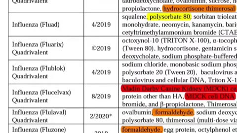 ملخص مكونات اللقاحات حسب مركز لقاحات جامعة هوبكينز الامريكية عن مركز الغذاء و الدواء الامريكي عن ...