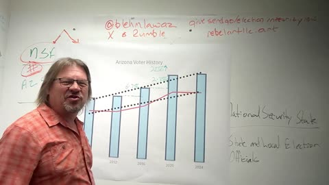 Anomalous Voter Registration