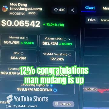 moo deng price prediction crypto #fyp
