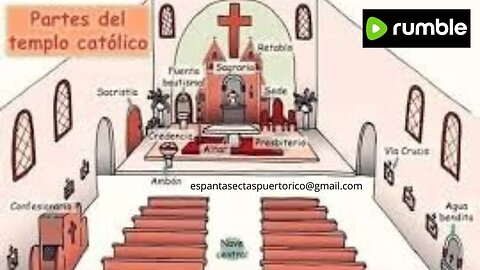 LUGARES Y COMPORTAMIENTO DENTRO DE EL TEMPLO