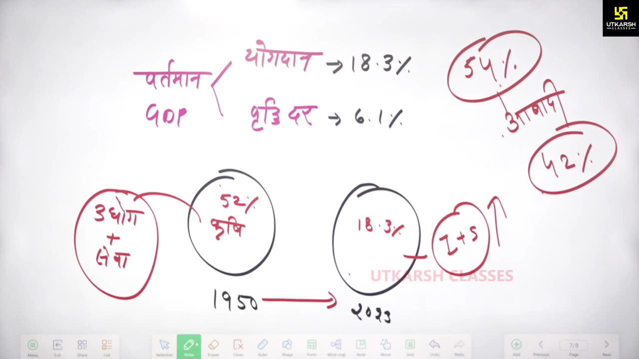9 (भारत की अर्थव्यवस्था - माधुरी कालरा मेम) Part-7 विदेशी व्यापार (Foreign Trade) 09-May