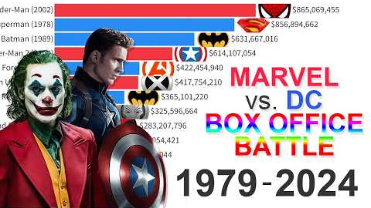 Marvel Comics vs DC Comics Blockbuster Battle 1979 - 2024