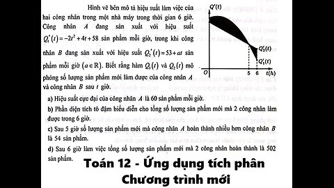 Toán 12: Tích phân: Hình vẽ bên mô tả hiệu suất làm việc của hai công nhân trong một nhà máy trong