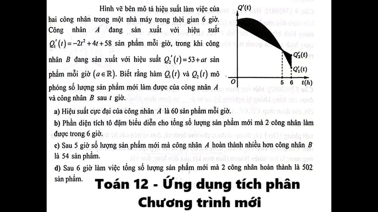 Toán 12: Tích phân: Hình vẽ bên mô tả hiệu suất làm việc của hai công nhân trong một nhà máy trong