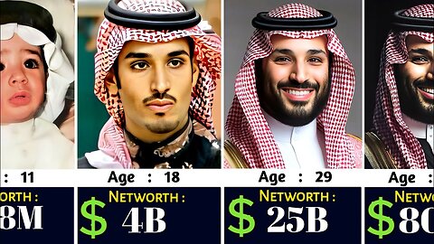 Mohammed Bin Salman Networth Evolution From 1985 To 2025 🤑 | Saudi Crown Prince