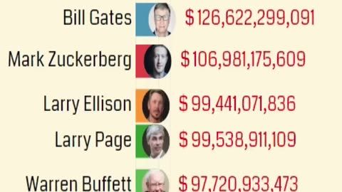 Elon Musk’s Net Worth Surpasses $300 Billion – What’s Next for the Billionaire? 💸🚀