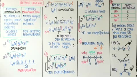 ASEUNI ANUAL 2021 | Semana 28 | Química